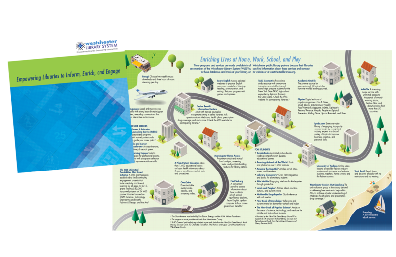 Westchester Library System Brand Full Deck Design