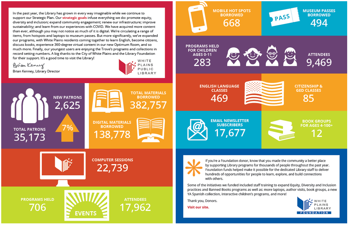 White Plains Library Year in Summary