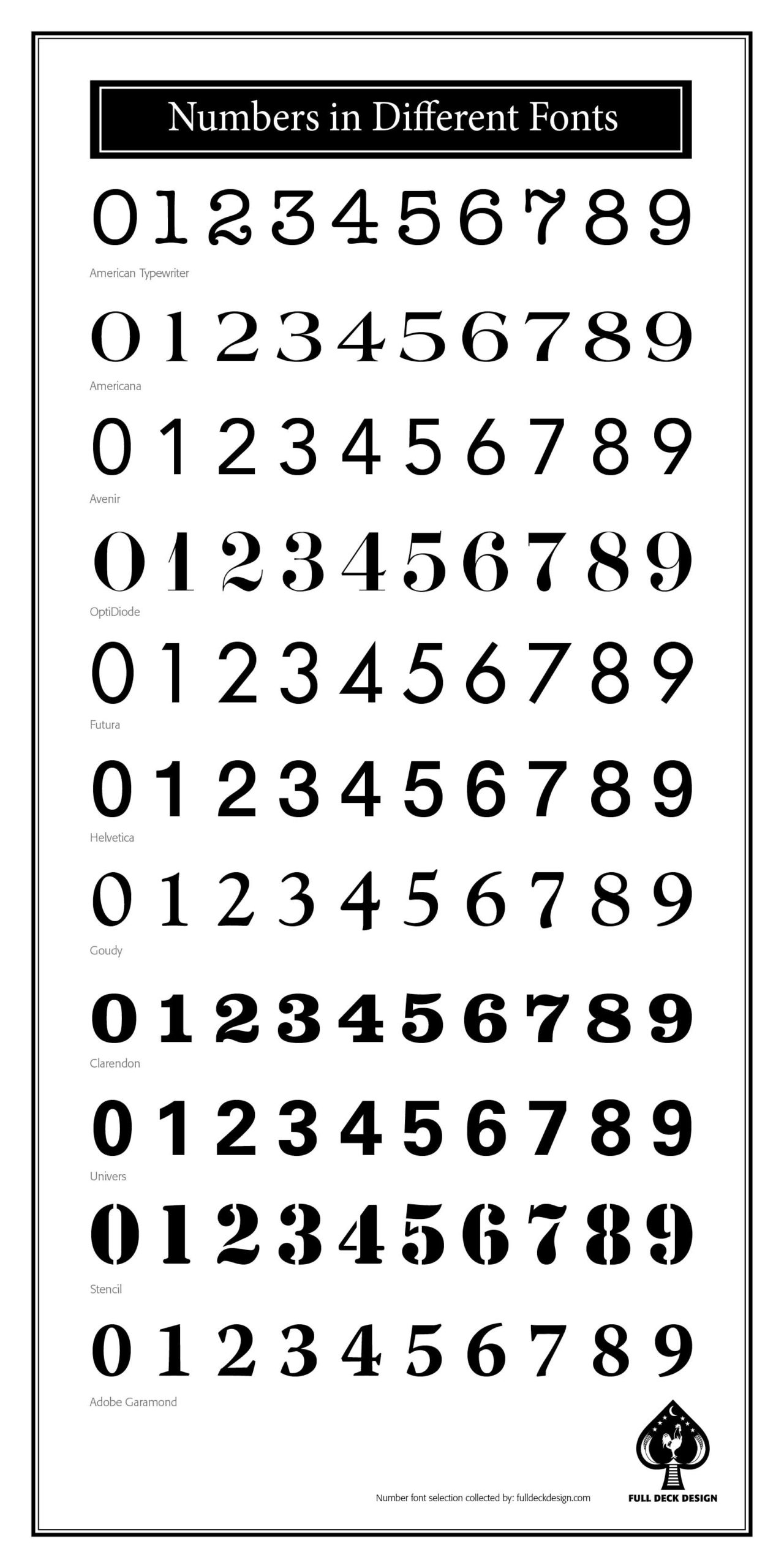 Image showing numbers in 10 different fonts