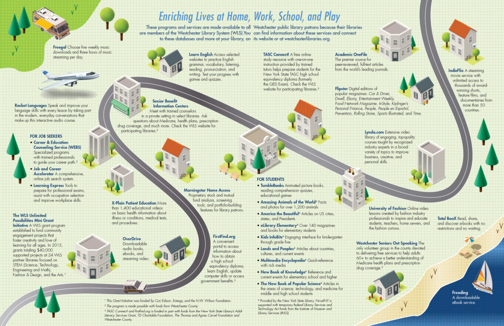 WLS Annual Report infographic