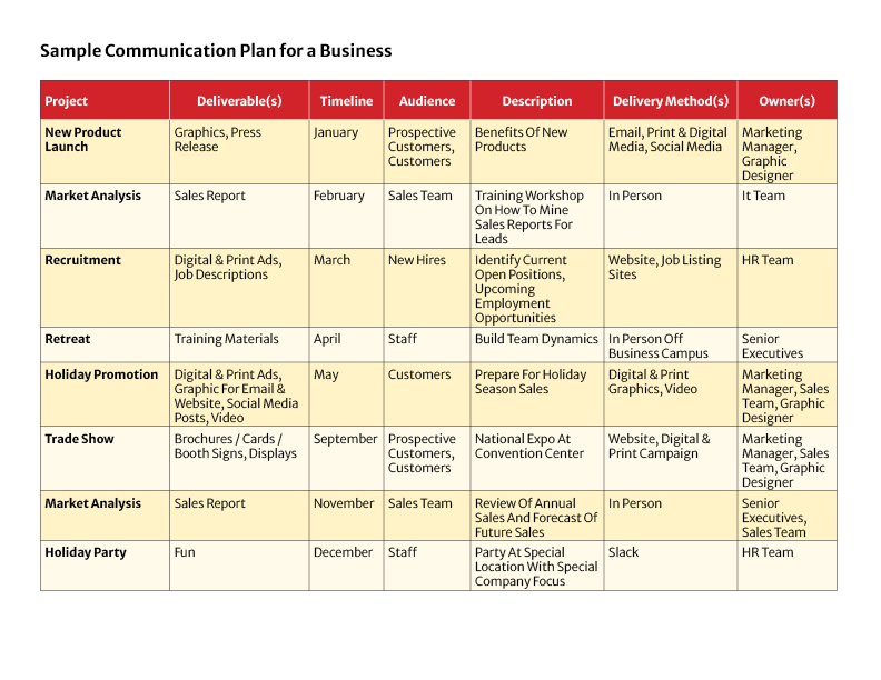 Sample Business Communication Plan