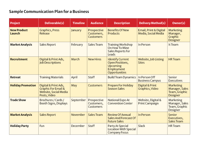 comm plan business Sample Business Communication Plan