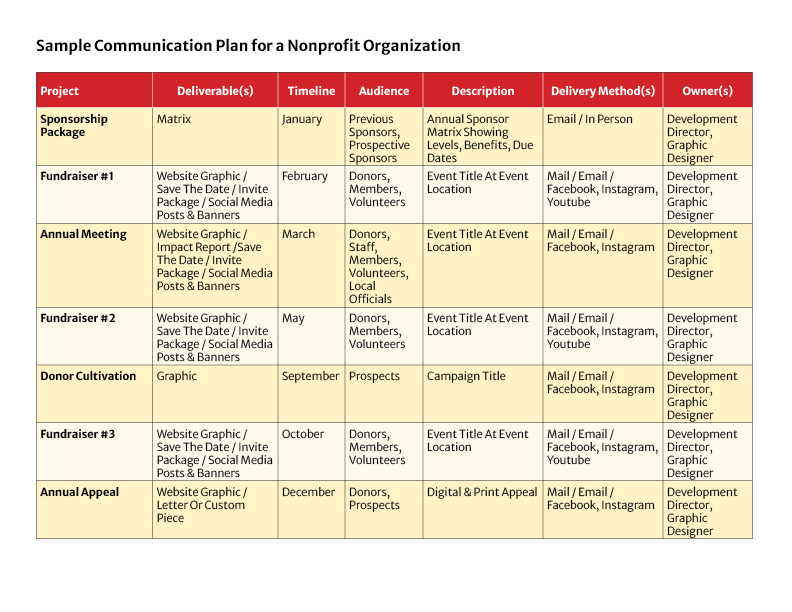 comm plan nonprofit Sample Nonprofit Communication Plan