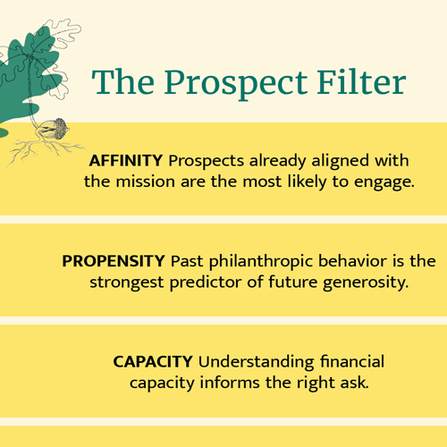 Acorn Hill Prospect Graphic
